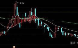 通达信发现龙头主图指标公式详细介绍