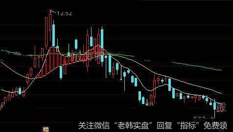 通达信发现龙头主图指标公式详细介绍