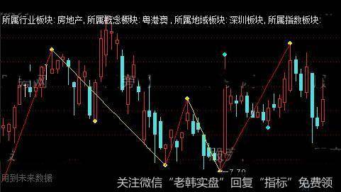 通达信新<a href='/tongdaxin/291942.html'>缠论</a>新笔主图指标公式详细介绍