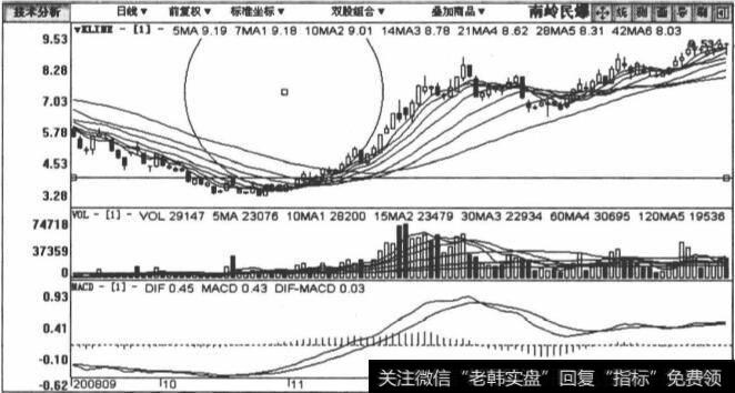 002096南岭民爆包括2008年9月2日至2009年2月27日在内的日K线图