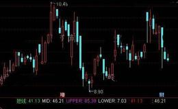 通达信短线买进指标公式详细介绍