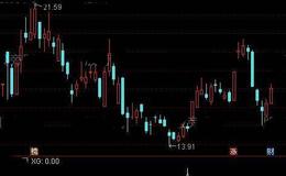 通达信长底横盘选股指标公式详细介绍