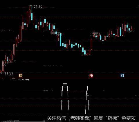 通达信急买点<a href='/tongdaxin/291985.html'>选股指标</a>公式详细介绍