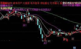 通达信金波段主图指标公式详细介绍