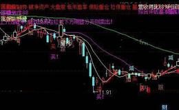 通达信金波段主图指标公式详细介绍