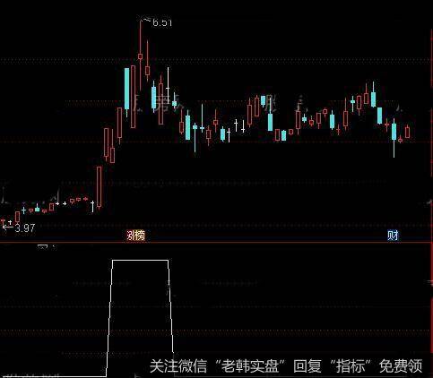 通达信跳空高开未回<a href='/tongdaxin/291993.html'>选股指标</a>公式详细介绍