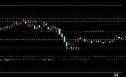 通达信黄金分割坐标线主图指标公式详细介绍