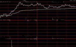 通达信经典做T分时指标公式详细介绍