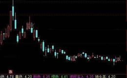 通达信领头羊指标公式详细介绍