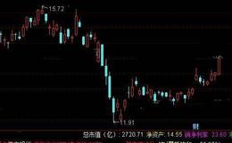 通达信基本面评测指标公式详细介绍