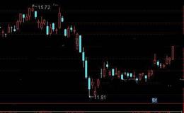 通达信排雷指标公式详细介绍