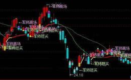 通达信私募军师出击主图指标公式详细介绍