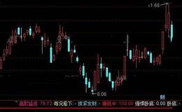 通达信牛股<em>解盘指标公式</em>详细介绍