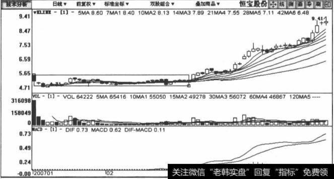 002104恒宝股份包括2007年1月10日至2007年4月24日在内的日K线图