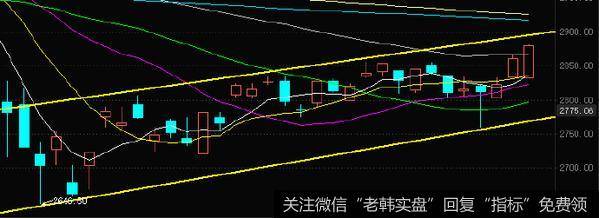 丁大卫最新<a href='/caijunyi/292415.html'>股市</a>评论：十字星是不是变盘的标志？