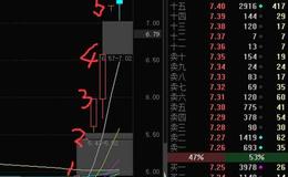 新哥股评：踏准节奏，刀尖也能起舞