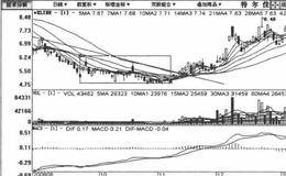 打压低吸建仓吸筹模式手法跟庄实战买入策略分析