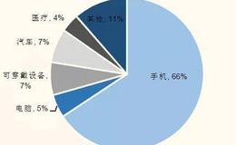 涛哥研报：MIM技术的龙头进入黄金成长期