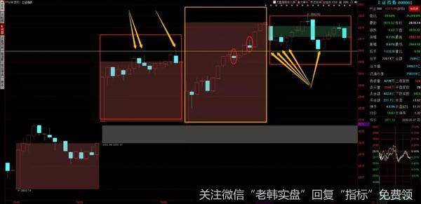 游资不朽哥：缩量回踩不畏惧，两会行情在路上