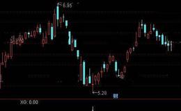 通达信狠抄大底<em>选股指标公式</em>详细介绍