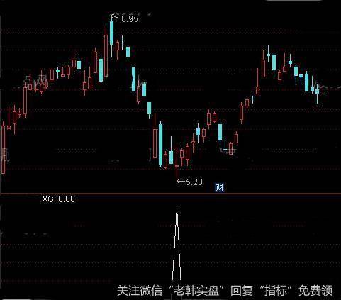 通达信狠抄大底<a href='/tongdaxin/292216.html'>选股指标</a>公式详细介绍