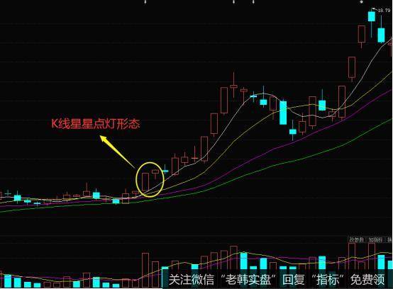 K线星星点灯形态的实战案例