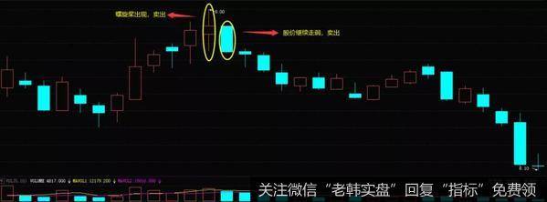 ST岩石（600696）2009年12月-2010年1月走势图