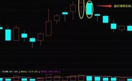 K线图基础知识丨什么是K线连续上涨后的螺旋桨形态？连续上涨后的螺旋桨形态详解