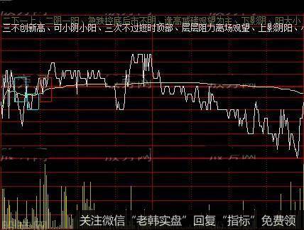 通达信十分钟分时主图指标公式详细介绍