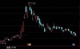 通达信起爆双响选股指标公式详细介绍
