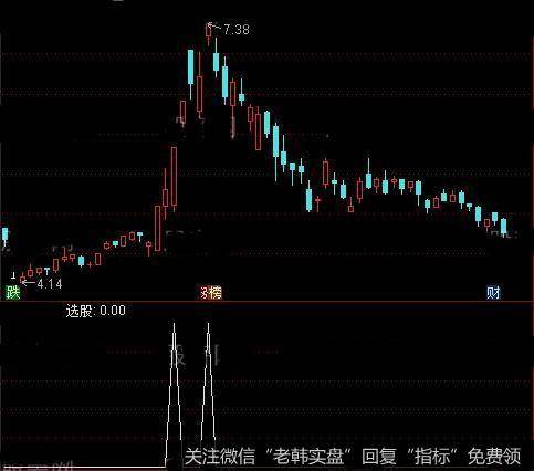 通达信起爆双响<a href='/tongdaxin/292238.html'>选股指标</a>公式详细介绍