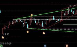 通达信支撑压力位主图指标公式详细介绍