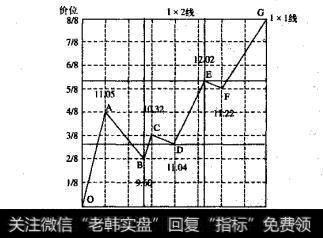 啤酒花的“52”时间价位计算路