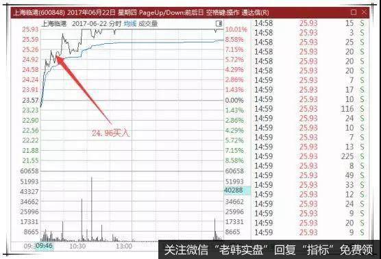 6月23日开盘跌停板附近按计划23.34元低吸一笔两成的仓位