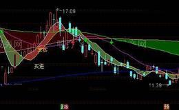 通达信低位黑马主图指标公式详细介绍