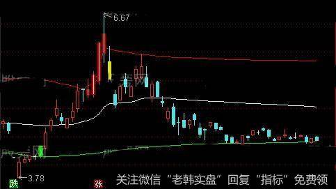 通达信<a href='/tongdaxin/292283.html'>牛股</a>突破主图指标公式详细介绍