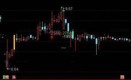 通达信操作分析主图指标公式详细介绍