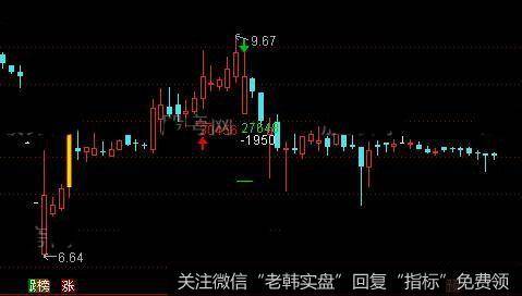 通达信操作分析主图指标公式详细介绍