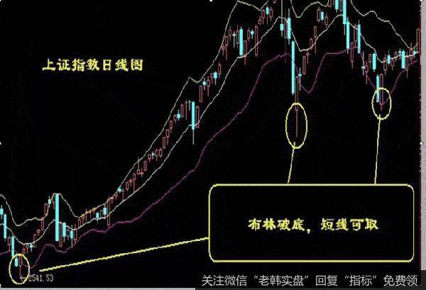 析]节前割肉资金午后进场就是风险！