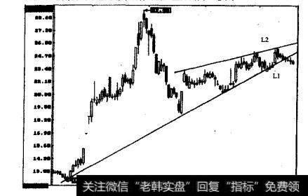 深发展的日K线图调整