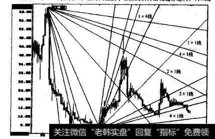 下降2x1线是短期的主要上升阻力