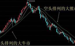 [股市刀锋股市分析]央行利好助力反弹，可转债“自首”并非坏事！ 