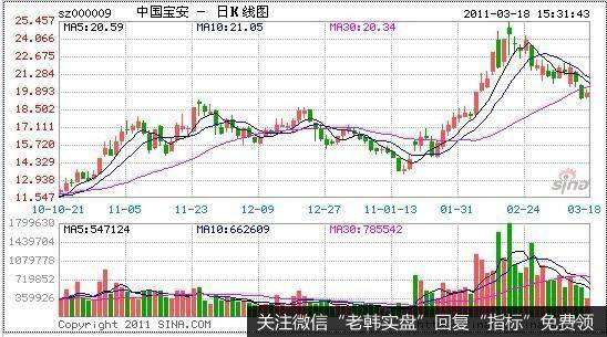 三大利好助阵，各大指数集体反弹三大利好助阵，各大指数集体反弹