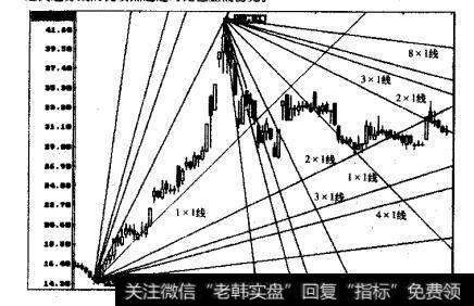 深科技（000021)的日线图