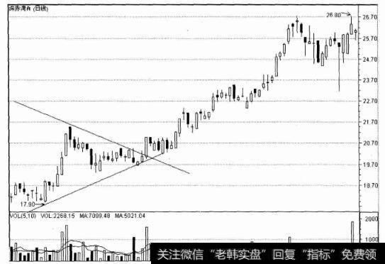 深赤湾A(日线)图