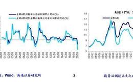 荀玉根最新股市评论：借鉴09年看行业利润起落差异