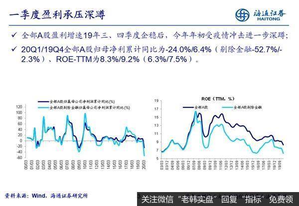 荀玉根最新股市评论：借鉴09年看行业利润起落差异3