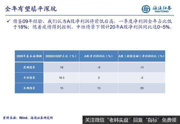 荀玉根最新股市评论：借鉴09年看行业利润起落差异4