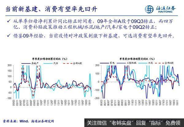 荀玉根最新股市评论：借鉴09年看行业利润起落差异5