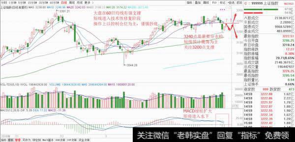 大盘小阳收官，军工成为亮点